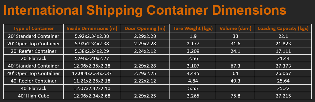 International Freight Container Dimensions